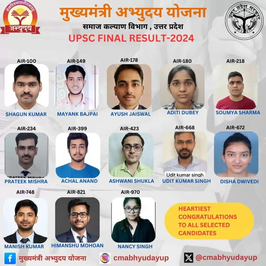 CM Yogi : मुख्यमंत्री अभ्युदय योजना ने रचा इतिहास,यूपीएससी 2024 में 13 मेधावियों ने लहराया परचम