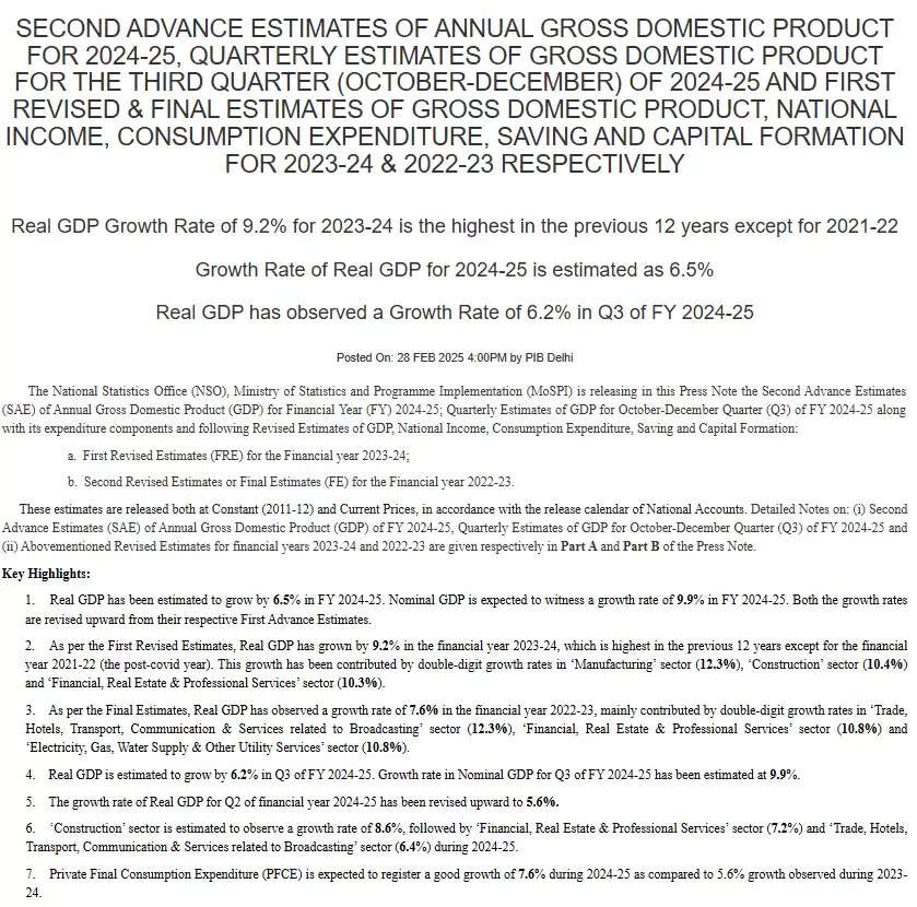 भारत की अर्थव्यवस्था को गति, तीसरी तिमाही में GDP ग्रोथ 6.2% दर्ज