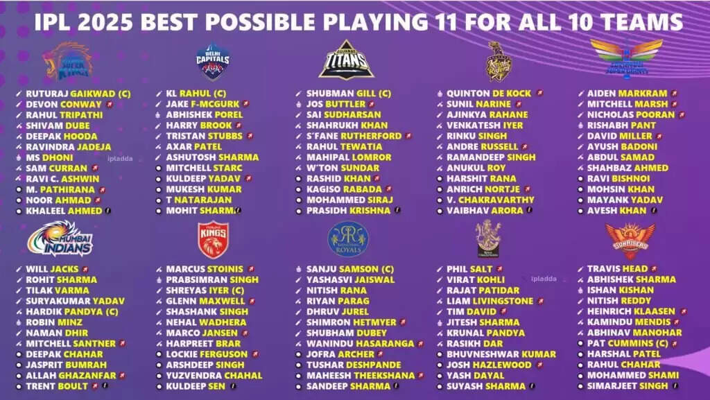 IPL 2025 का आगाज: कोलकाता-बेंगलुरु के महामुकाबले से शुरू होगा क्रिकेट का महायुद्ध