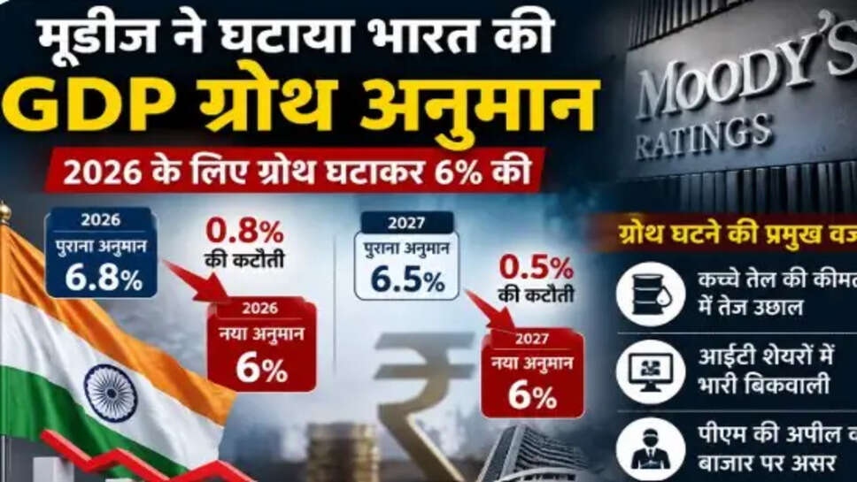 Moody&rsquo;s Ratings