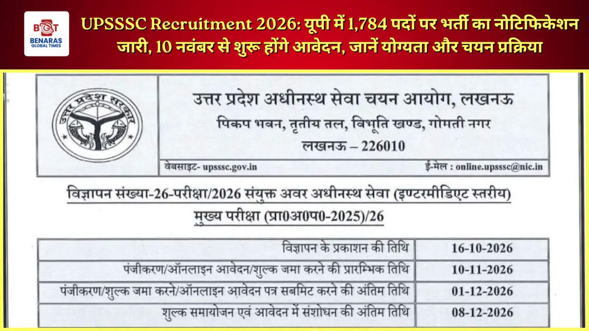  UPSSSC Recruitment 2026: यूपी में 1,784 पदों पर भर्ती का नोटिफिकेशन जारी, 10 नवंबर से शुरू होंगे आवेदन, जानें योग्यता और चयन प्रक्रिया