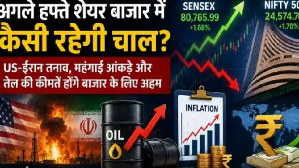 Stock Market Outlook