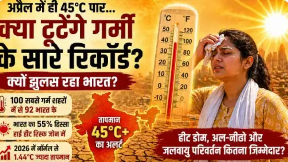 India Heatwave 2026