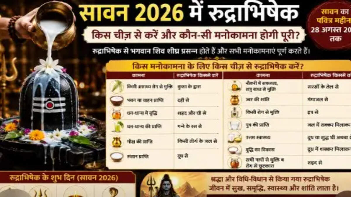 Sawan 2026