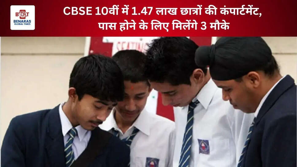 CBSE 10वीं में 1.47 लाख छात्रों की कंपार्टमेंट, पास होने के लिए मिलेंगे 3 मौके