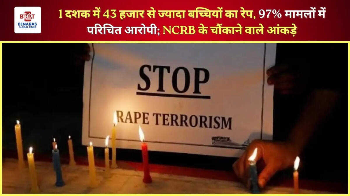  1 दशक में 43 हजार से ज्यादा बच्चियों का रेप, 97% मामलों में परिचित आरोपी; NCRB के चौंकाने वाले आंकड़े