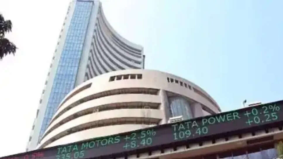 Share Market Next Week