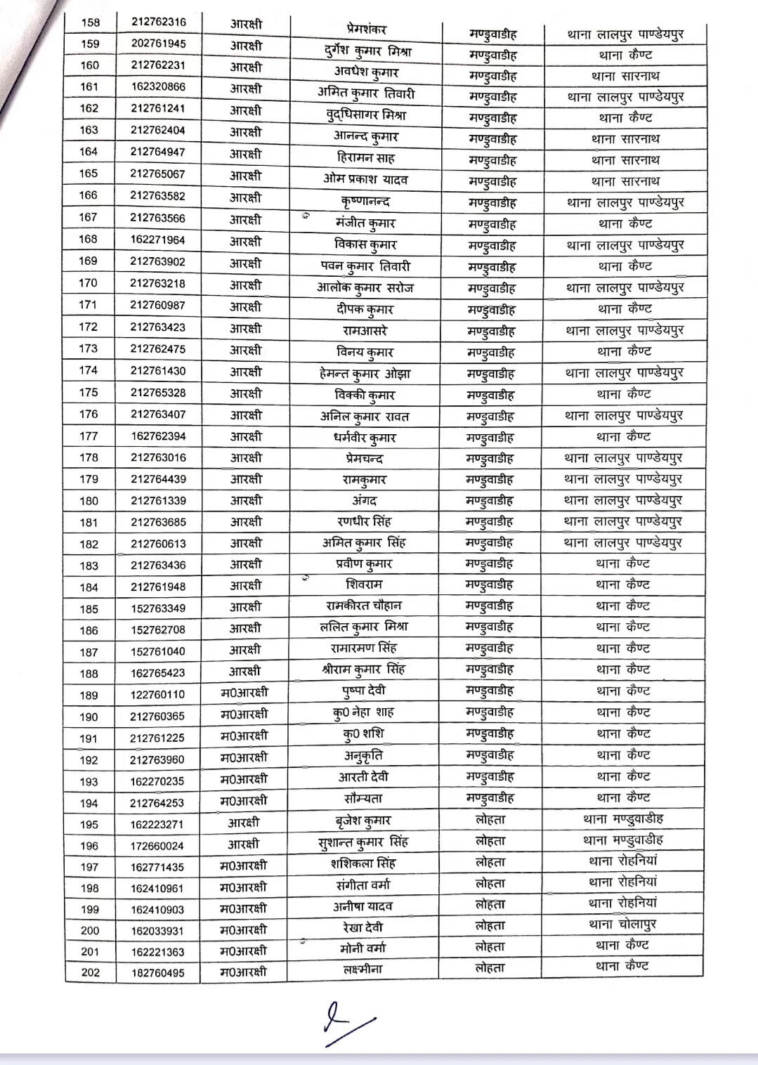वाराणसी। पुलिस कमिश्नरेट वाराणसी के वरुणा जोन में बड़ा प्रशासनिक बदलाव किया गया है। अपर पुलिस उपायुक्त वरुणा कार्यालय की ओर से जारी आदेश के तहत कुल 240 पुलिसकर्मियों
