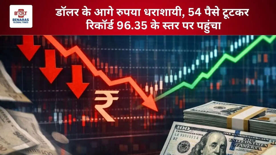  डॉलर के आगे रुपया धराशायी, 54 पैसे टूटकर रिकॉर्ड 96.35 के स्तर पर पहुंचा