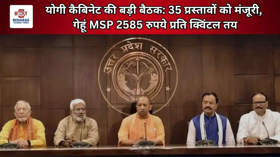  योगी कैबिनेट की बड़ी बैठक: 35 प्रस्तावों को मंजूरी, गेहूं MSP 2585 रुपये प्रति क्विंटल तय