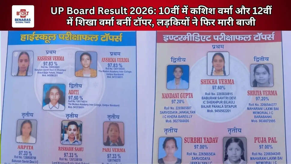  UP Board Result 2026: 10वीं में कशिश वर्मा और 12वीं में शिखा वर्मा बनीं टॉपर, लड़कियों ने फिर मारी बाजी