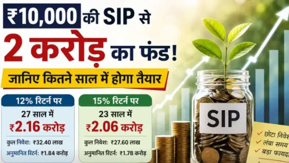 SIP Calculator
