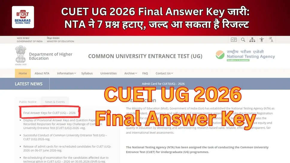  CUET UG 2026 Final Answer Key जारी: NTA ने 7 प्रश्न हटाए, जल्द आ सकता है रिजल्ट