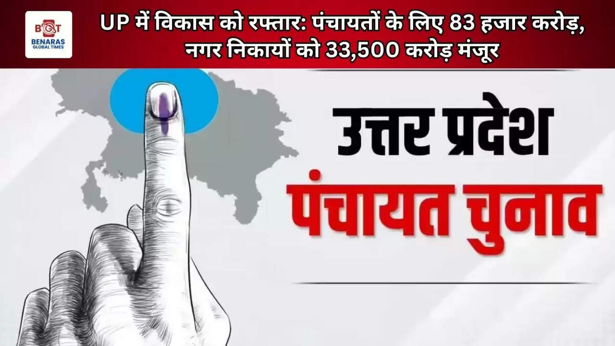  UP में विकास को रफ्तार: पंचायतों के लिए 83 हजार करोड़, नगर निकायों को 33,500 करोड़ मंजूर