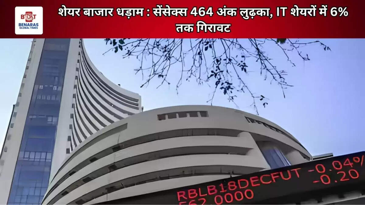 शेयर बाजार धड़ाम : सेंसेक्स 464 अंक लुढ़का, IT शेयरों में 6% तक गिरावट