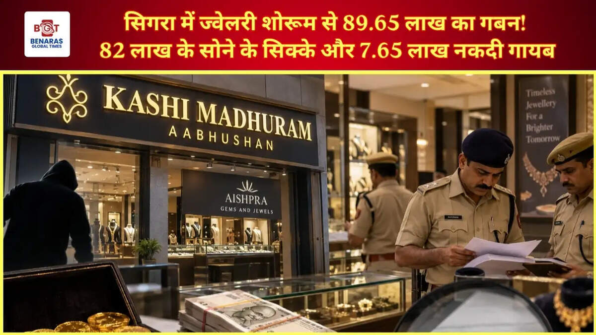  सिगरा में ज्वेलरी शोरूम से 89.65 लाख का गबन! 82 लाख के सोने के सिक्के और 7.65 लाख नकदी गायब