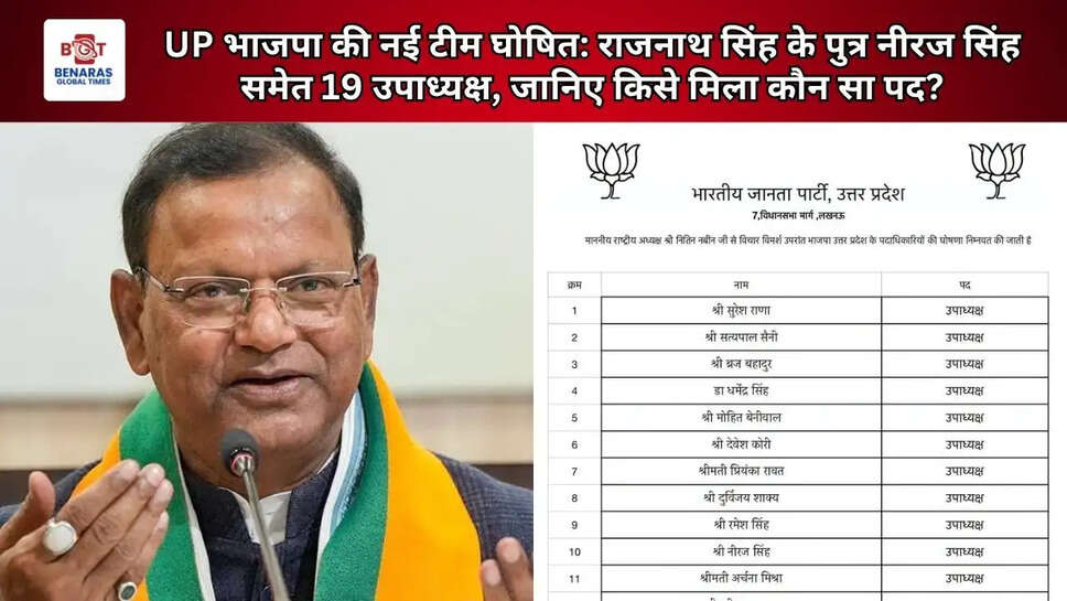  UP भाजपा की नई टीम घोषित: राजनाथ सिंह के पुत्र नीरज सिंह समेत 19 उपाध्यक्ष, जानिए किसे मिला कौन सा पद?