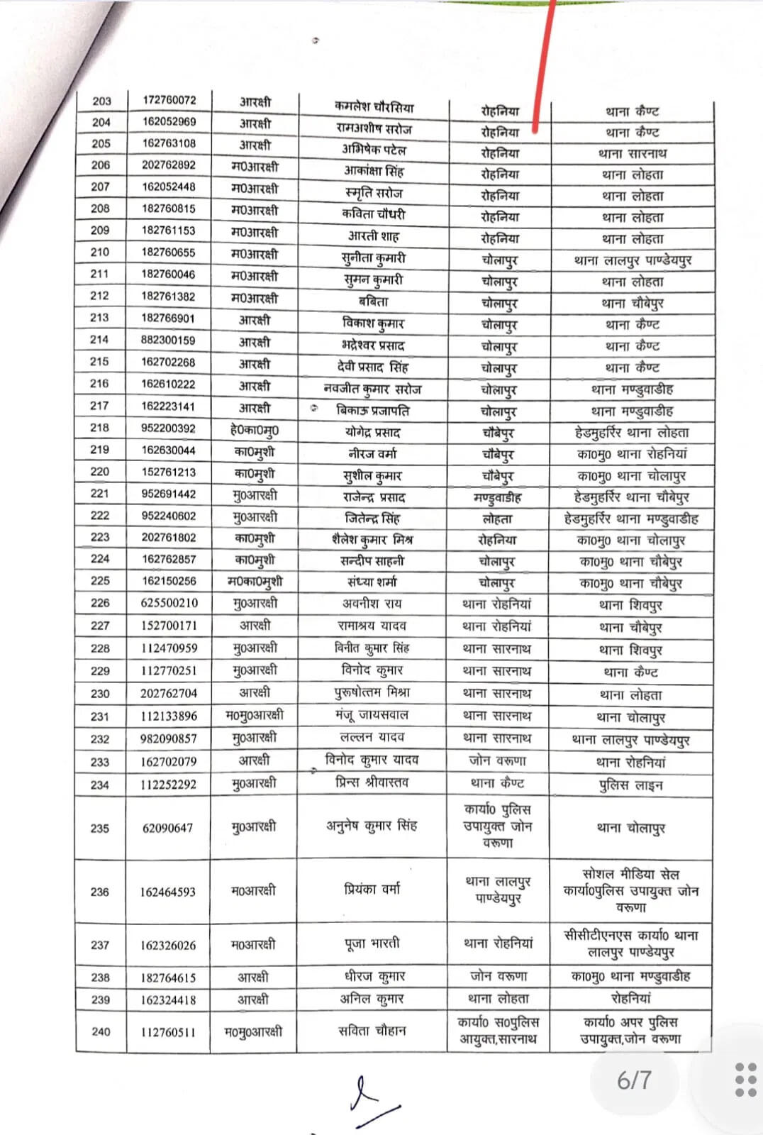 वाराणसी। पुलिस कमिश्नरेट वाराणसी के वरुणा जोन में बड़ा प्रशासनिक बदलाव किया गया है। अपर पुलिस उपायुक्त वरुणा कार्यालय की ओर से जारी आदेश के तहत कुल 240 पुलिसकर्मियों