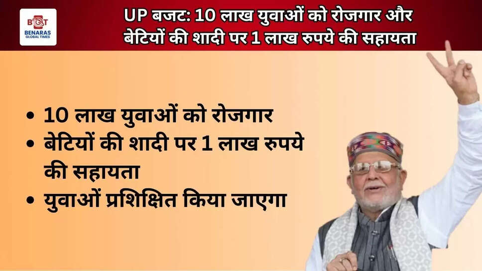 UP बजट: 10 लाख युवाओं को रोजगार और बेटियों की शादी पर 1 लाख रुपये की सहायता