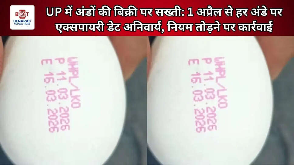  UP में अंडों की बिक्री पर सख्ती: 1 अप्रैल से हर अंडे पर एक्सपायरी डेट अनिवार्य, नियम तोड़ने पर कार्रवाई