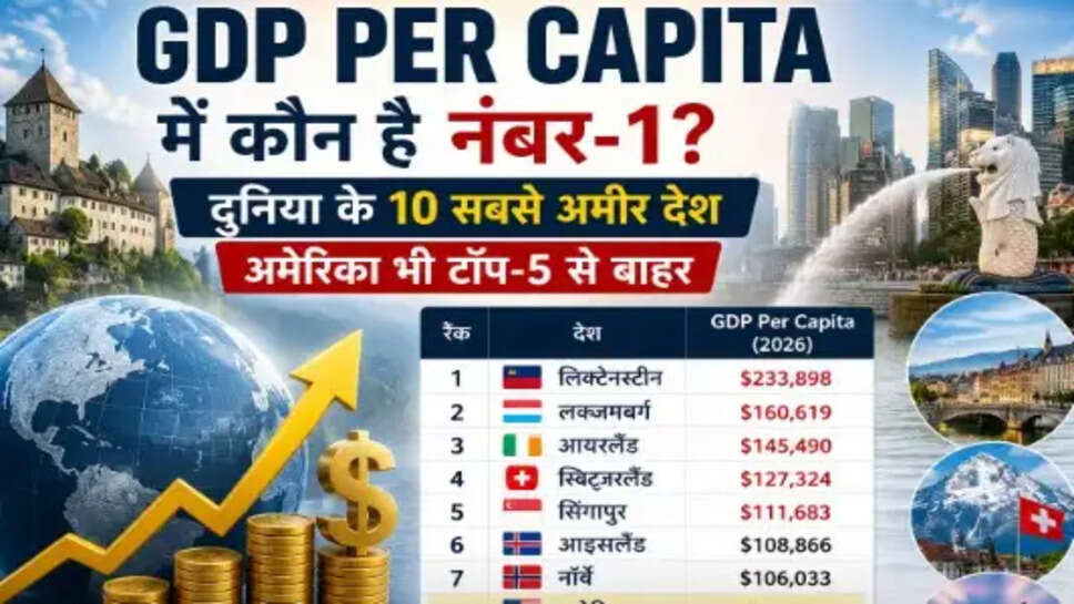 Richest Countries 2026
