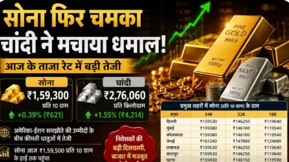 Gold-Silver Price Today