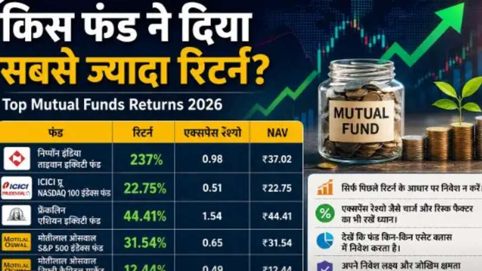 Mutual Funds Return 2026