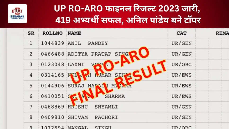  UP RO-ARO फाइनल रिजल्ट 2023 जारी, 419 अभ्यर्थी सफल, अनिल पांडेय बने टॉपर