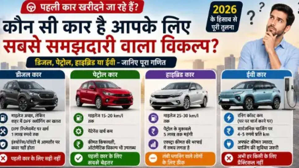 First Time Car Buyer Tips