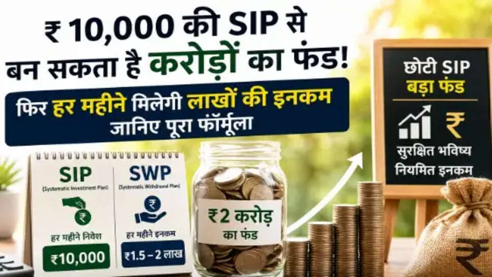 SIP Investment