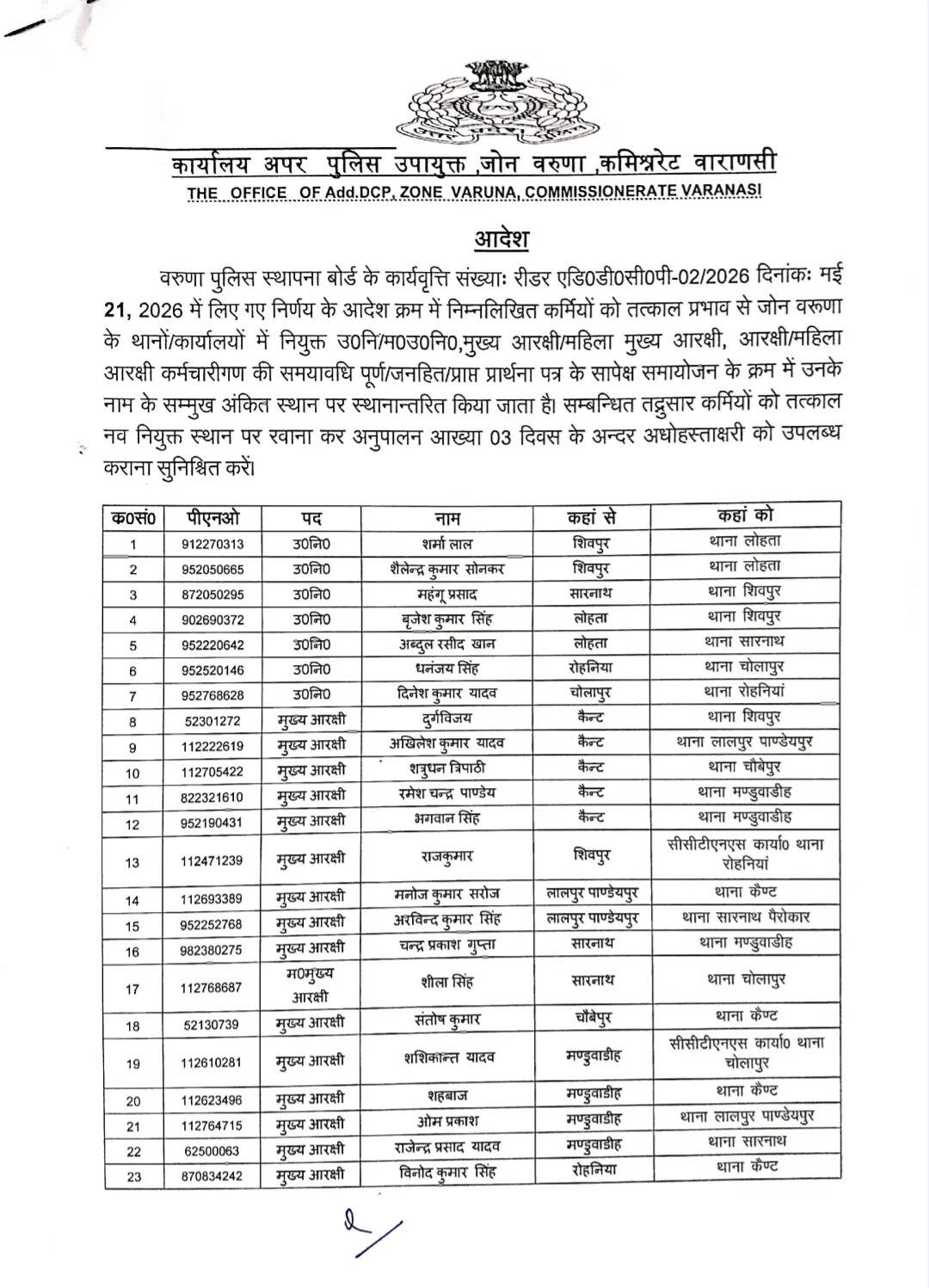 वाराणसी। पुलिस कमिश्नरेट वाराणसी के वरुणा जोन में बड़ा प्रशासनिक बदलाव किया गया है। अपर पुलिस उपायुक्त वरुणा कार्यालय की ओर से जारी आदेश के तहत कुल 240 पुलिसकर्मियों