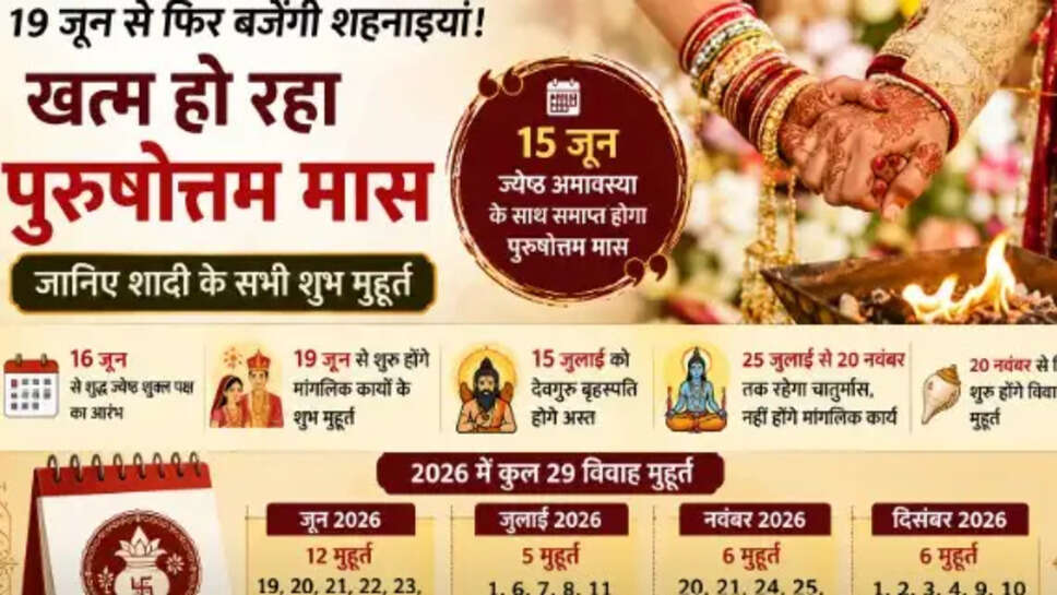 Vivah Muhurat List 2026