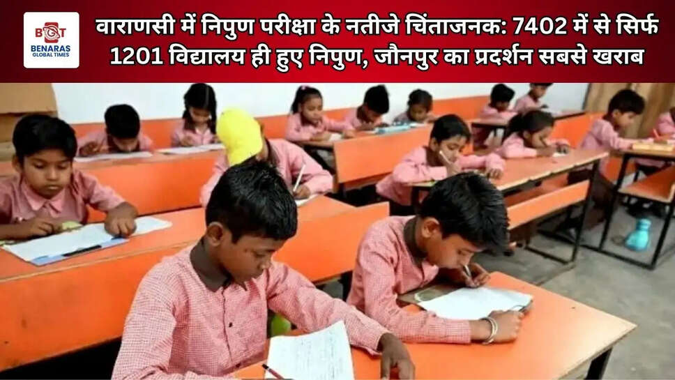 वाराणसी में निपुण परीक्षा के नतीजे चिंताजनक: 7402 में से सिर्फ 1201 विद्यालय ही हुए निपुण, जौनपुर का प्रदर्शन सबसे खराब