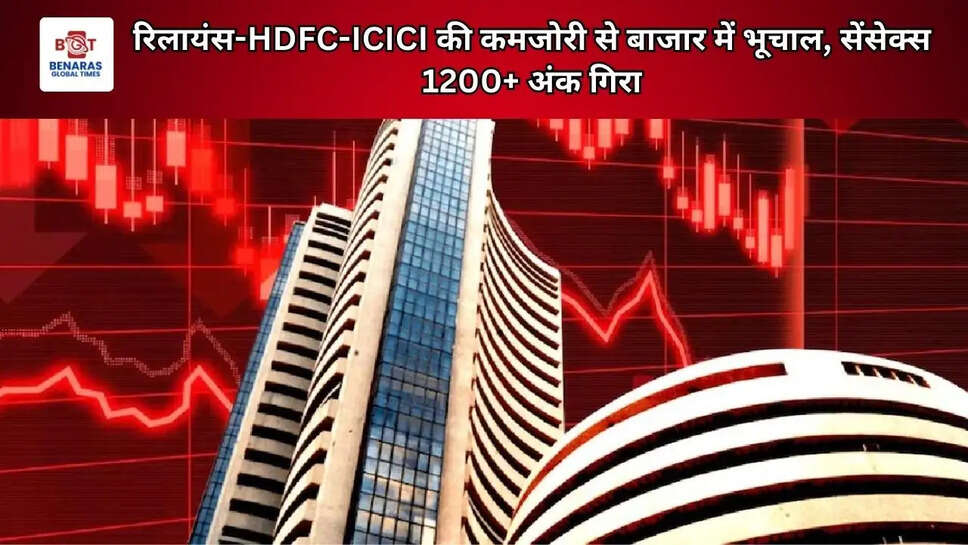 रिलायंस-HDFC-ICICI की कमजोरी से बाजार में भूचाल, सेंसेक्स 1200+ अंक गिरा
