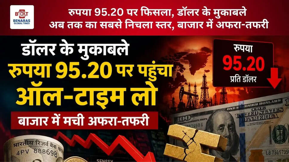  रुपया 95.20 पर फिसला, डॉलर के मुकाबले अब तक का सबसे निचला स्तर, बाजार में अफरा-तफरी