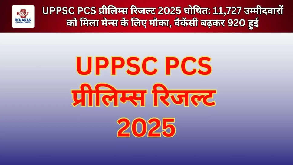  UPPSC PCS प्रीलिम्स रिजल्ट 2025 घोषित: 11,727 उम्मीदवारों को मिला मेन्स के लिए मौका, वैकेंसी बढ़कर 920 हुई