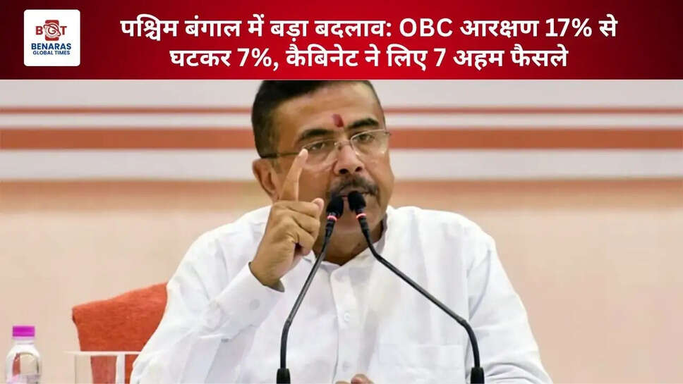 पश्चिम बंगाल में बड़ा बदलाव: OBC आरक्षण 17% से घटकर 7%, कैबिनेट ने लिए 7 अहम फैसले