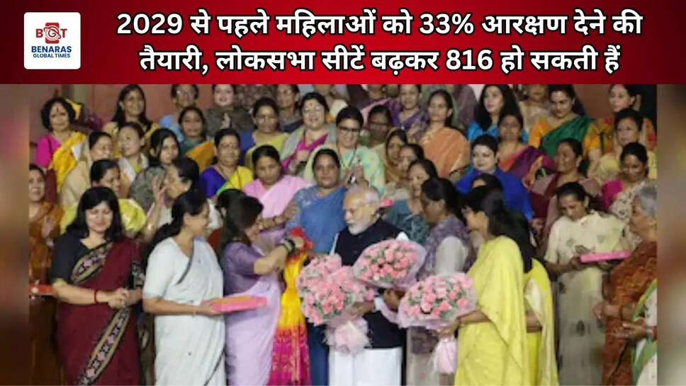 महिलाओं को 33% आरक्षण 