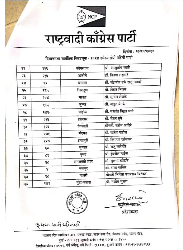 महाराष्ट्र विधानसभा चुनाव के लिए NCP ने 38 उम्मीदवारों की पहली सूची जारी की महाराष्ट्र विधानसभा चुनाव के लिए NCP ने 38 उम्मीदवारों की पहली सूची जारी की महाराष्ट्र विधानसभा चुनाव के लिए NCP ने 38 उम्मीदवारों की पहली सूची जारी की