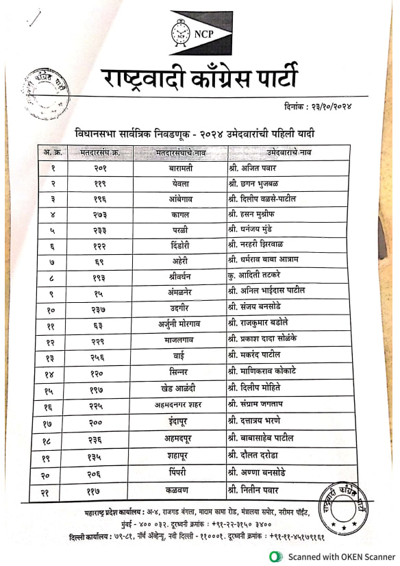 महाराष्ट्र विधानसभा चुनाव के लिए NCP ने 38 उम्मीदवारों की पहली सूची जारी की महाराष्ट्र विधानसभा चुनाव के लिए NCP ने 38 उम्मीदवारों की पहली सूची जारी की महाराष्ट्र विधानसभा चुनाव के लिए NCP ने 38 उम्मीदवारों की पहली सूची जारी की