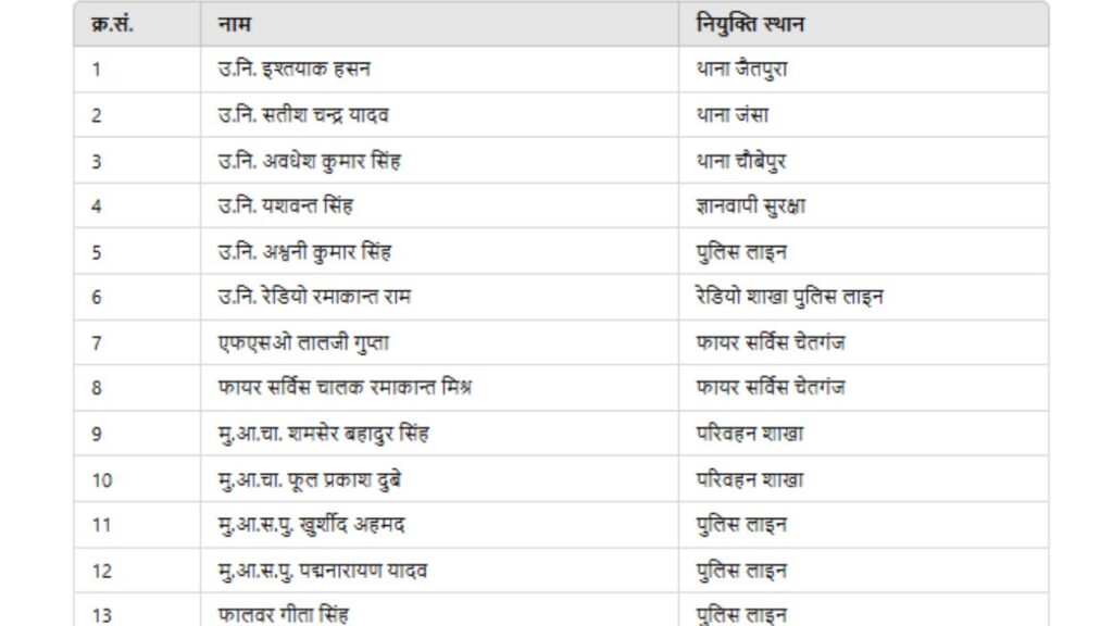 पुलिस आयुक्त वाराणसी ने सेवानिवृत्त कर्मियों को दी भावभीनी विदाई, सेवा के अनुभवों को साझा करने पर दिया जोर पुलिस आयुक्त वाराणसी ने सेवानिवृत्त कर्मियों को दी भावभीनी विदाई, सेवा के अनुभवों को साझा करने पर दिया जोर पुलिस आयुक्त वाराणसी ने सेवानिवृत्त कर्मियों को दी भावभीनी विदाई, सेवा के अनुभवों को साझा करने पर दिया जोर