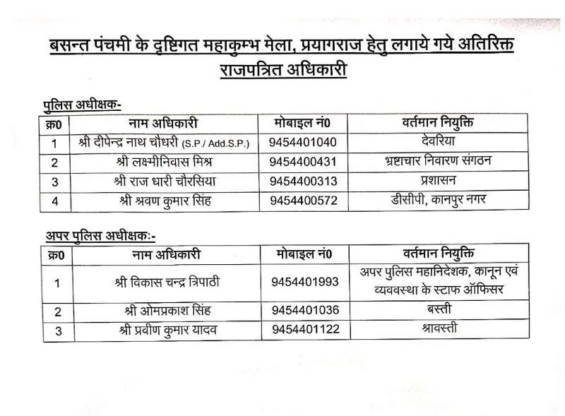 महाकुंभ के लिए प्रदेश सरकार ने बढ़ाई सतर्कता, चार एसपी और तीन एएसपी भेजे गए प्रयागराज महाकुंभ के लिए प्रदेश सरकार ने बढ़ाई सतर्कता, चार एसपी और तीन एएसपी भेजे गए प्रयागराज महाकुंभ के लिए प्रदेश सरकार ने बढ़ाई सतर्कता, चार एसपी और तीन एएसपी भेजे गए प्रयागराज