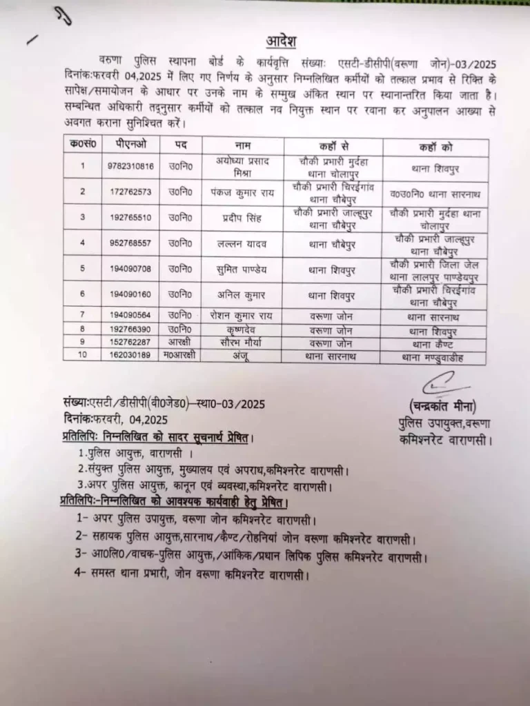 कमिश्नरेट के वरुणा ज़ोन में स्थानांतरण आदेश, कर्मचारियों का समायोजन और स्थानांतरण किया गया कमिश्नरेट के वरुणा ज़ोन में स्थानांतरण आदेश, कर्मचारियों का समायोजन और स्थानांतरण किया गया कमिश्नरेट के वरुणा ज़ोन में स्थानांतरण आदेश, कर्मचारियों का समायोजन और स्थानांतरण किया गया