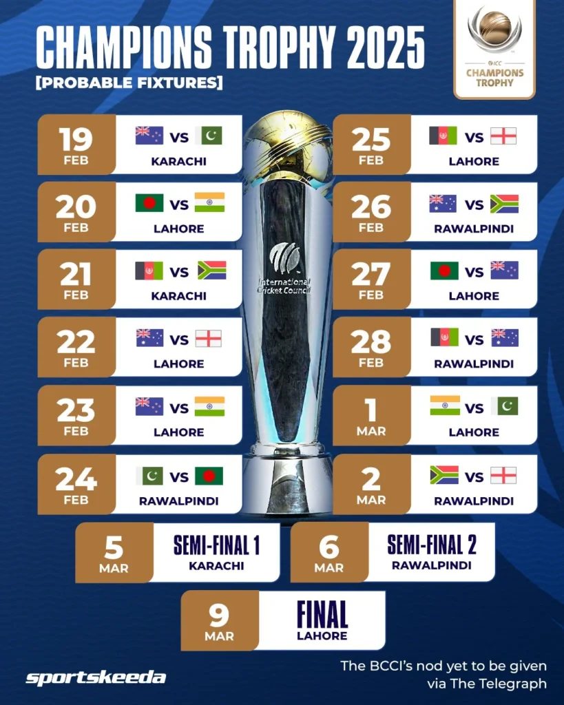 ICC Champions Trophy: भारत का पहला मुकाबला बांग्लादेश से, जीत के साथ आगाज करने आज उतरेगी टीम इंडिया ICC Champions Trophy