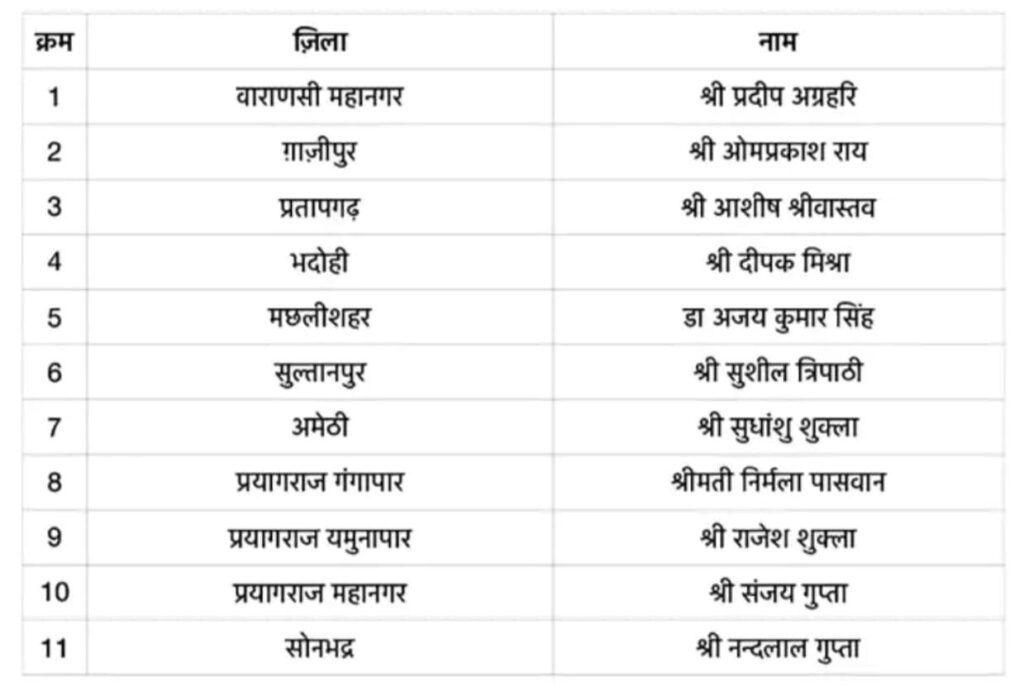 UP BJP Jila Adhyaksh List: भाजपा ने जारी की जिलाध्यक्षों की सूची, जातीय संतुलन पर दिया जोर, देखें लिस्ट UP BJP Jila Adhyaksh List