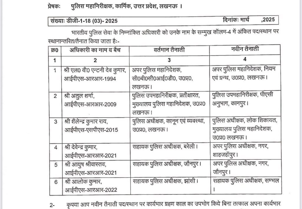 Uttar Pradesh police reshuffle : अनिल कुमार यादव बने वाराणसी पुलिस कमिश्नरेट के पुलिस उपायुक्त Uttar Pradesh police reshuffle : अनिल कुमार यादव बने वाराणसी पुलिस कमिश्नरेट के पुलिस उपायुक्त