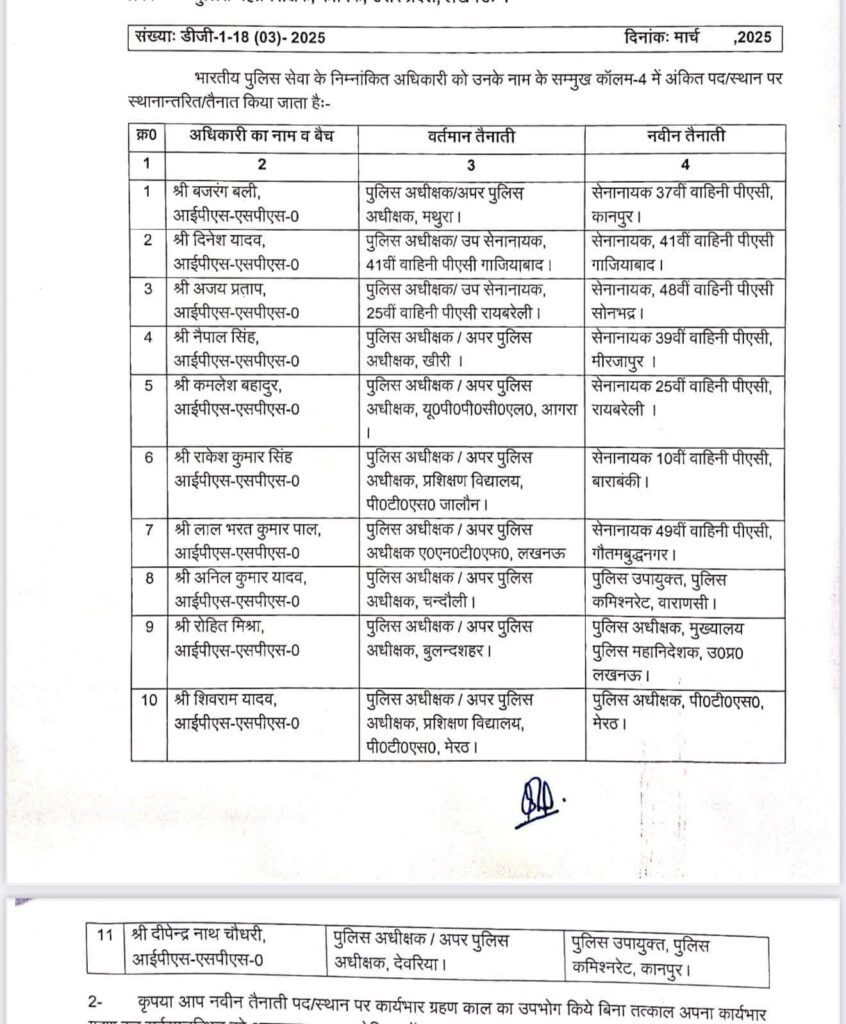 Uttar Pradesh police reshuffle : अनिल कुमार यादव बने वाराणसी पुलिस कमिश्नरेट के पुलिस उपायुक्त Uttar Pradesh police reshuffle : अनिल कुमार यादव बने वाराणसी पुलिस कमिश्नरेट के पुलिस उपायुक्त