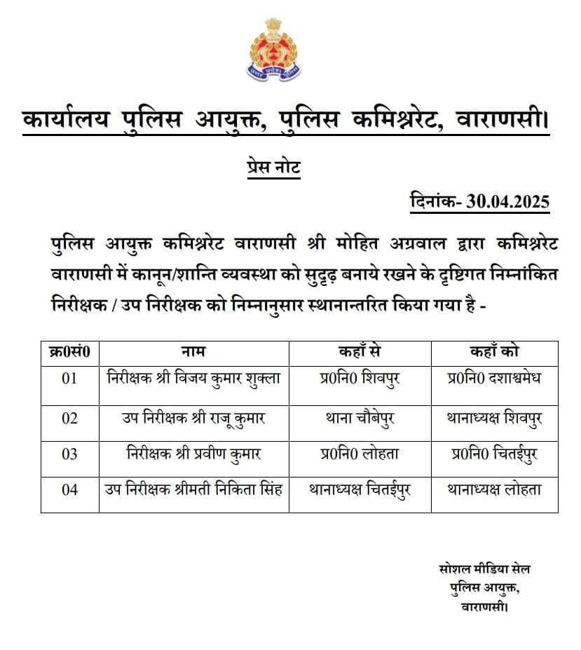 Varanasi Police : चार थाना प्रभारियों के कार्यक्षेत्र में फेरबदल, कानून व्यवस्था को लेकर बड़ा प्रशासनिक कदम Varanasi Police : चार थाना प्रभारियों के कार्यक्षेत्र में फेरबदल, कानून व्यवस्था को लेकर बड़ा प्रशासनिक कदम Varanasi Police : चार थाना प्रभारियों के कार्यक्षेत्र में फेरबदल, कानून व्यवस्था को लेकर बड़ा प्रशासनिक कदम