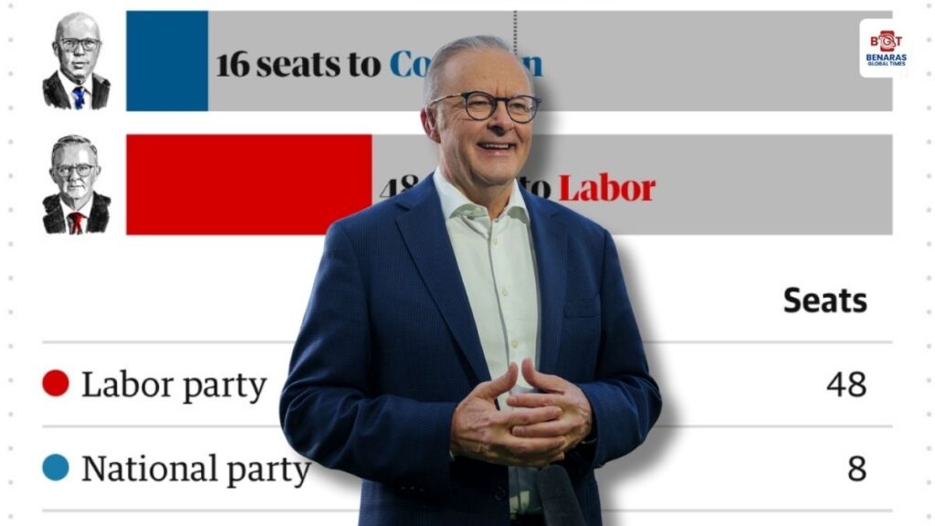 Australia Election Results 2025: ऑस्ट्रेलिया में लेबर पार्टी की बड़ी जीत, कनाडा जैसे चुनाव नतीजों की कहानी दोहराई Australia Election Results 2025: ऑस्ट्रेलिया में लेबर पार्टी की बड़ी जीत, कनाडा जैसे चुनाव नतीजों की कहानी दोहराई Australia Election Results 2025: ऑस्ट्रेलिया में लेबर पार्टी की बड़ी जीत, कनाडा जैसे चुनाव नतीजों की कहानी दोहराई