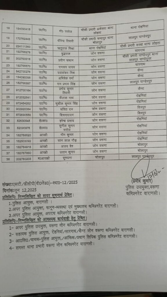 Varuna Zone में पुलिस महा-फेरबदल, 31 दारोगा और 7 सिपाही के तबादले, 12 चौकियों पर नए प्रभारी तैनात Varuna Zone में पुलिस महा-फेरबदल, 31 दारोगा और 7 सिपाही के तबादले, 12 चौकियों पर नए प्रभारी तैनात Varuna Zone में पुलिस महा-फेरबदल, 31 दारोगा और 7 सिपाही के तबादले, 12 चौकियों पर नए प्रभारी तैनात